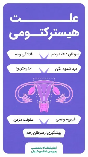  بعد از برداشتن رحم اسپرم کجا میرود/سکس بعد از برداشتن رحم