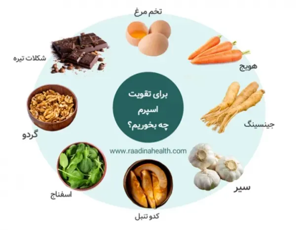  عکس جواب آزمایش اسپرم نرمال/اسپرم قوی/اسپرم ضعیف