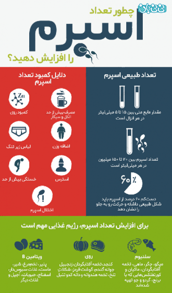  از کجا بفهمیم اسپرم سالمی داریم؟