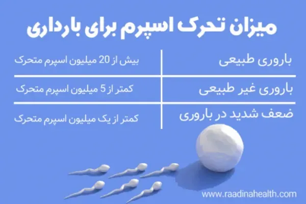  بهترین داروی تقویت اسپرم