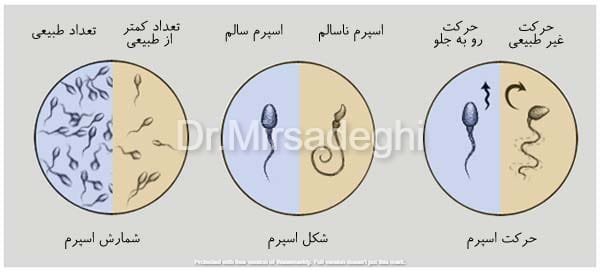  دلیل بی رنگ بودن اسپرم / رنگ اسپرم سالم