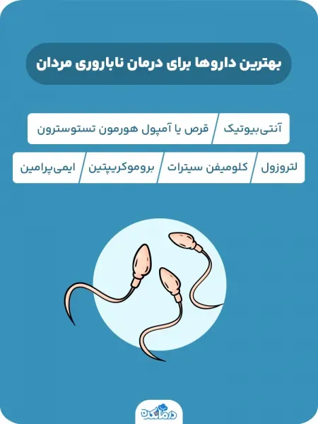  شرایط فریز اسپرم / روش فریز اسپرم / نحوه فریز اسپرم