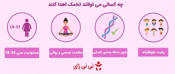  آیا اهدای تخمک باعث نازایی میشود/تجربه زنان پس از اهدای تخمک