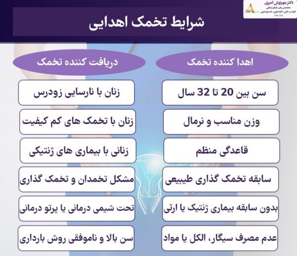  آیا اهدای تخمک باعث نازایی میشود/تجربه زنان پس از اهدای تخمک