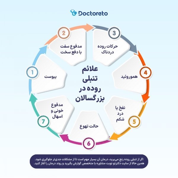  جراحی روده به چه صورت است؟