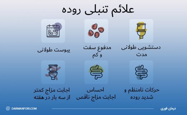  جراحی روده به چه صورت است؟