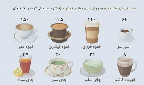  از کجا بفهمیم سندروم روده تحریک پذیر داریم؟