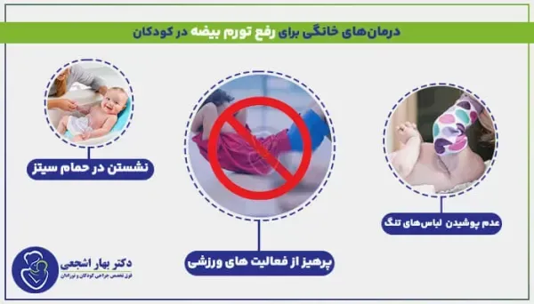  چه قرصی برای عفونت بیضه خوب است/ درمان اپیدیدیمیت