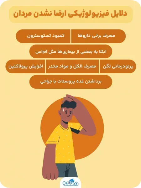  علت درد بعد از ارضا شدن در مردان