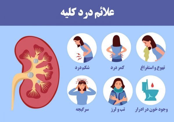  علت درد بعد از ارضا شدن در مردان