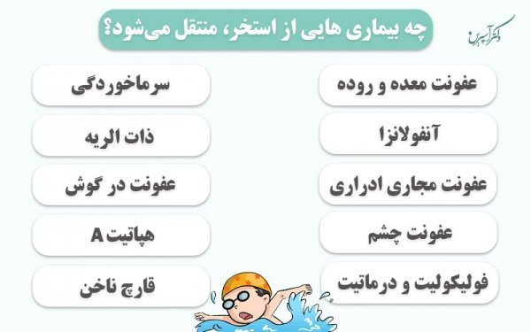  آیا تبخال تناسلی از طریق استخر منتقل می شود/ انتقال تبخال تناسلی از زن به مرد