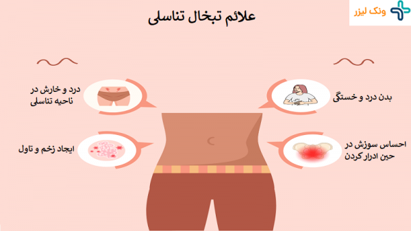  آیا تبخال تناسلی از طریق استخر منتقل می شود/ انتقال تبخال تناسلی از زن به مرد