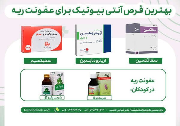  قویترین قرص آنتی بیوتیک