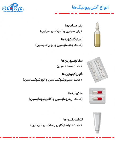  قویترین قرص آنتی بیوتیک