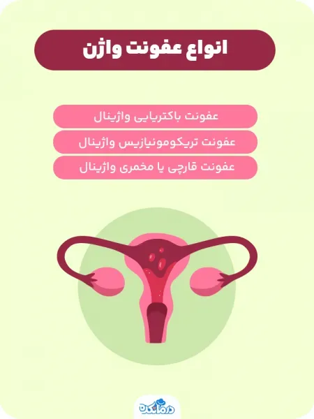  بهترین و قوی ترین قرص برای عفونت واژن