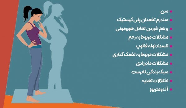  چه بیماری هایی باعث نازایی / حامله نشدن / باردار نشدن میشود؟
