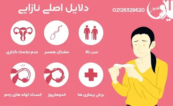  چه بیماری هایی باعث نازایی / حامله نشدن / باردار نشدن میشود؟