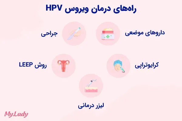  آیا سیستم ایمنی ضعیف باعث زگیل تناسلی میشود؟