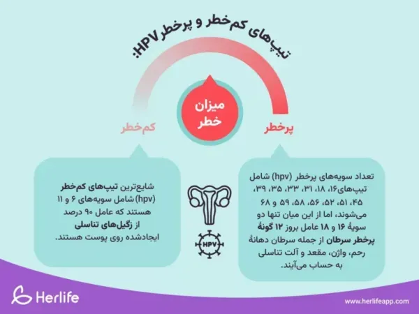  آیا سیستم ایمنی ضعیف باعث زگیل تناسلی میشود؟