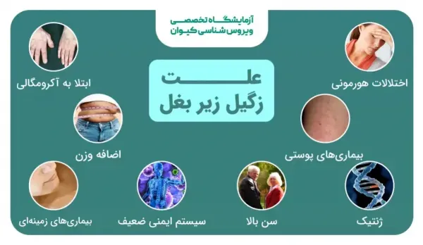  علائم HPV اچ پی وی دهانی چیست؟