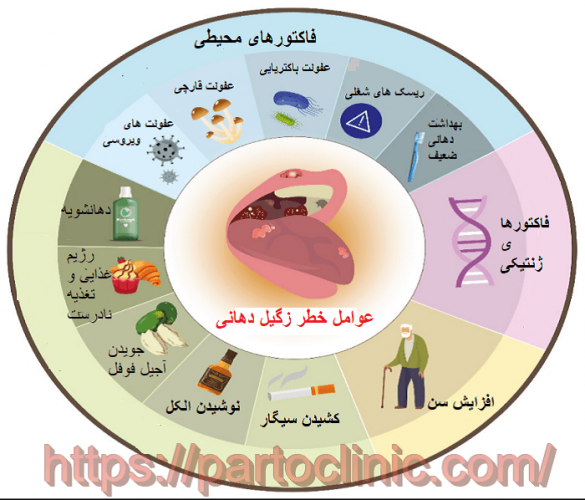  علائم HPV اچ پی وی دهانی چیست؟