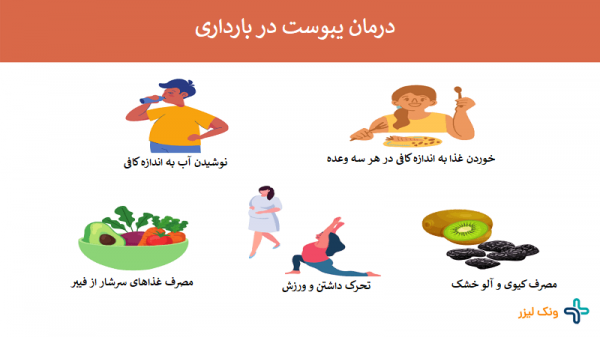  درمان یبوست خیلی شدید در بارداری