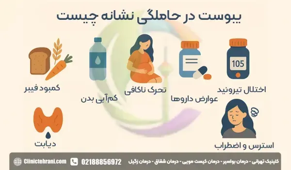  درمان یبوست خیلی شدید در بارداری