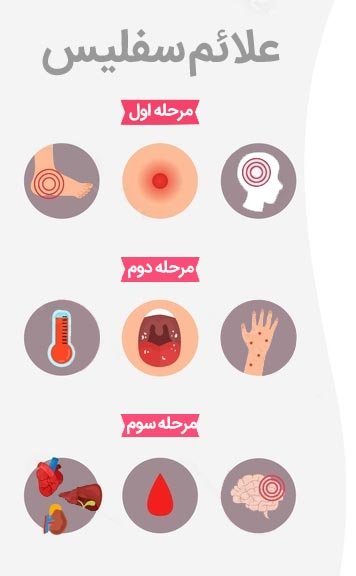  عکس بیماری سفلیس در زنان+بهترین دارو برای درمان سفلیس