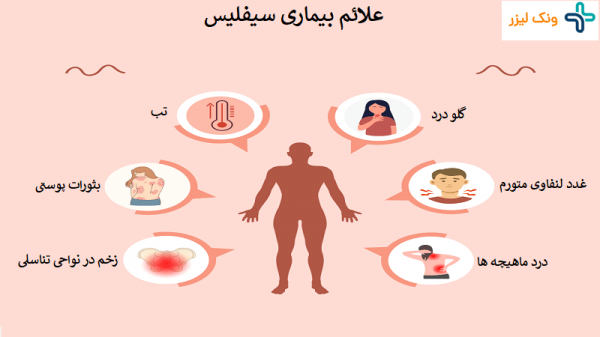  عکس بیماری سفلیس در زنان+بهترین دارو برای درمان سفلیس