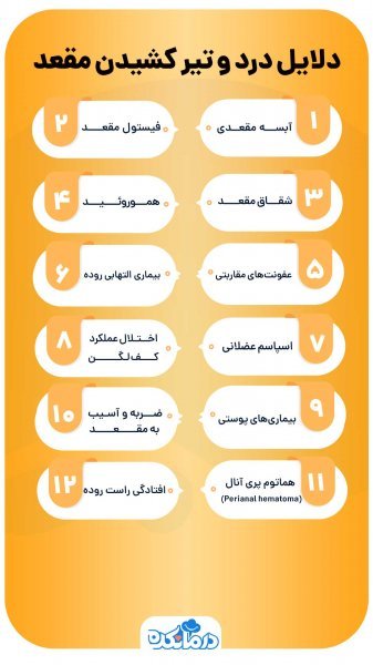  هموروئید و شقاق در بارداری