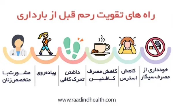  روش های جلوگیری از بارداری بعد از رابطه جنسی/نزدیکی