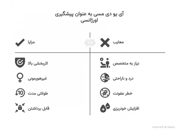  روش های جلوگیری از بارداری بعد از رابطه جنسی/نزدیکی