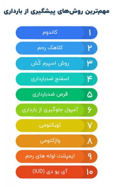  روش های جلوگیری از بارداری بعد از رابطه جنسی/نزدیکی