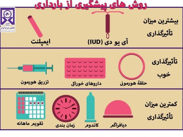  روش های جلوگیری از بارداری بعد از رابطه جنسی/نزدیکی