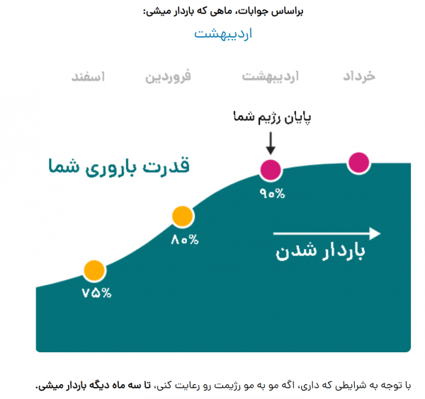  بهترین روش بارداری در سن بالا + بارداری بعد از 40 سالگی