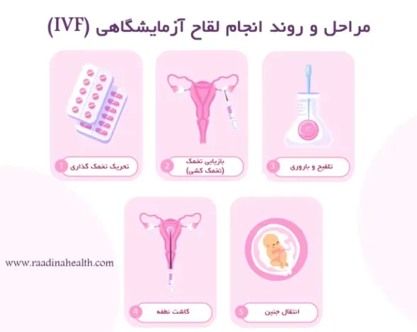  بهترین روش بارداری در سن بالا + بارداری بعد از 40 سالگی