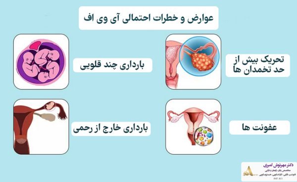  ای وی اف IVF یعنی چه+لقاح مصنوعی چگونه است؟
