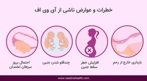  ای وی اف IVF یعنی چه+لقاح مصنوعی چگونه است؟