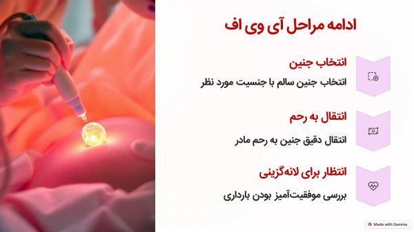  آیا لقاح مصنوعی حرام است؟