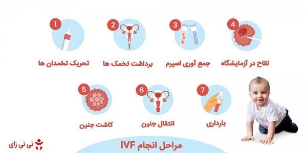  آیا لقاح مصنوعی حرام است؟