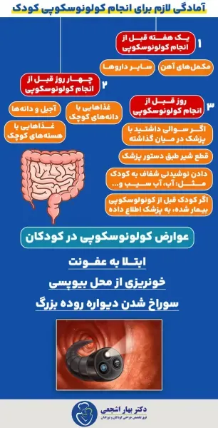  فیلم عمل /جراحی کولونوسکوپی