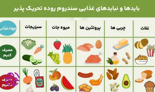  عکس کولیت روده