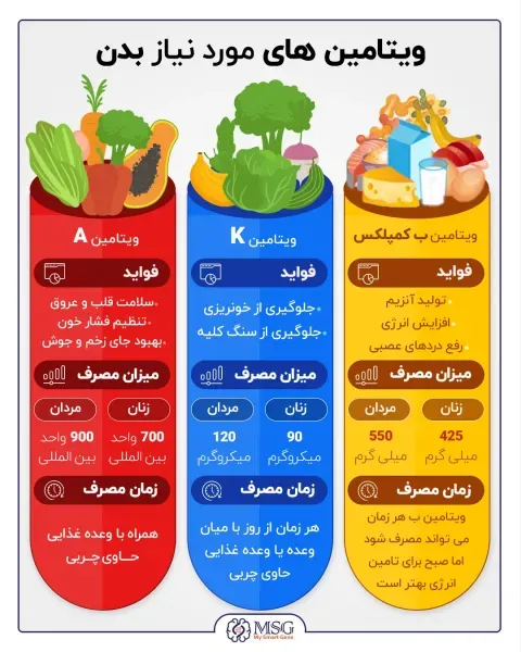  چه قرصی برای کولیت روده مناسب است؟