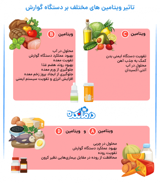  چه قرصی برای کولیت روده مناسب است؟