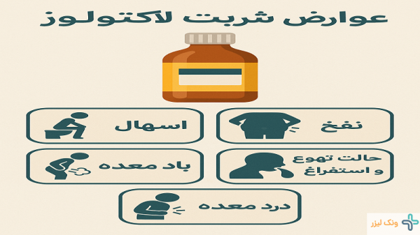  چه قرصی برای کولیت روده مناسب است؟