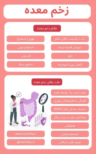  چه چیزهایی برای زخم معده بد است؟