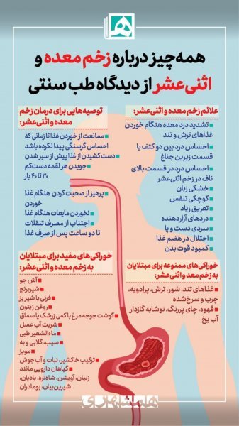  چه چیزهایی برای زخم معده بد است؟