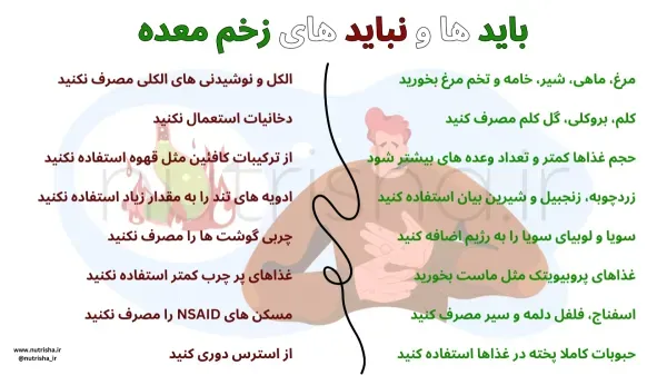  چه چیزهایی برای زخم معده بد است؟