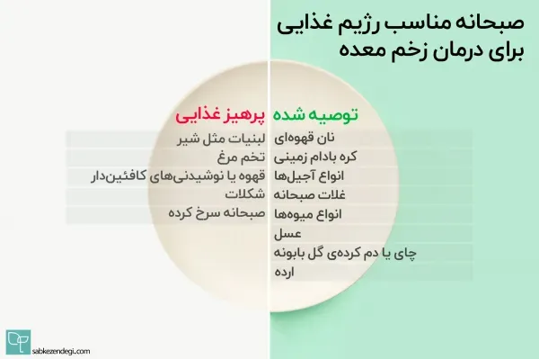  چه چیزهایی برای زخم معده بد است؟