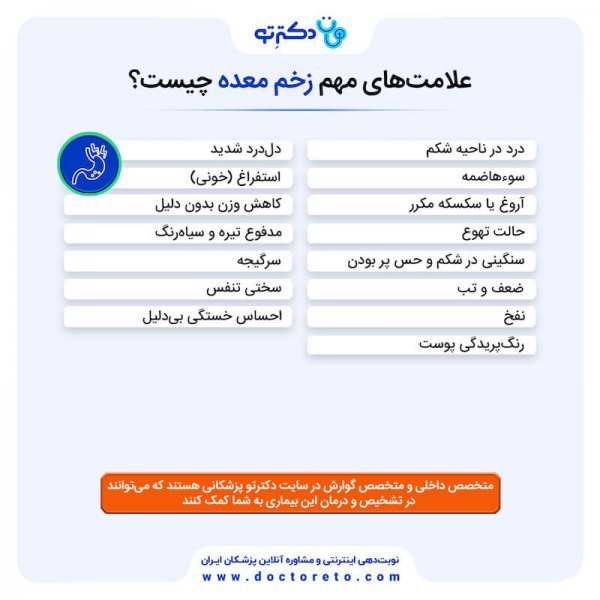  درد اثنی عشر / زخم دوازدهه / زخم دئودنوم کجاست؟